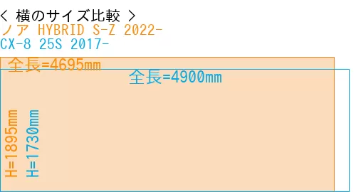 #ノア HYBRID S-Z 2022- + CX-8 25S 2017-